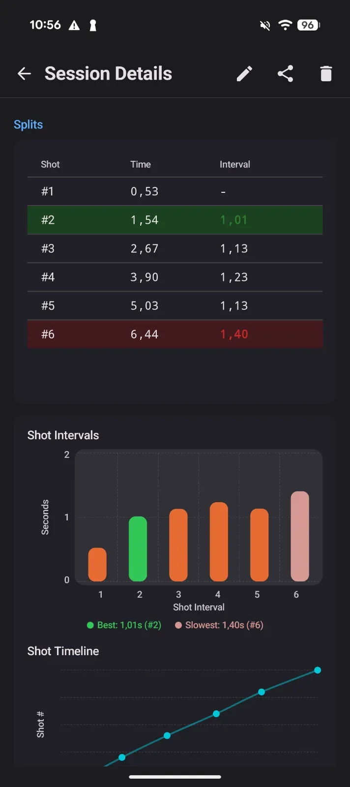 Blast Buddy Session Details on Android — splits table, shot intervals chart, and shot timeline