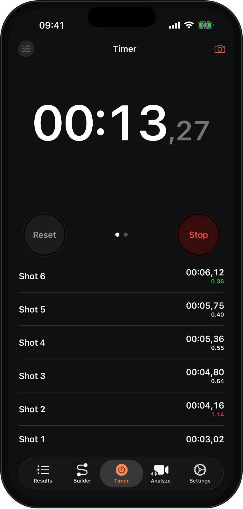 Blast Buddy 4.0 shot timer, Carbon Pro face, showing six shots with their split times